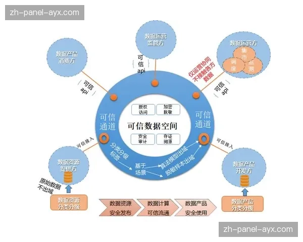 数据授权与交易机制探索进入实质阶段，生态初显。